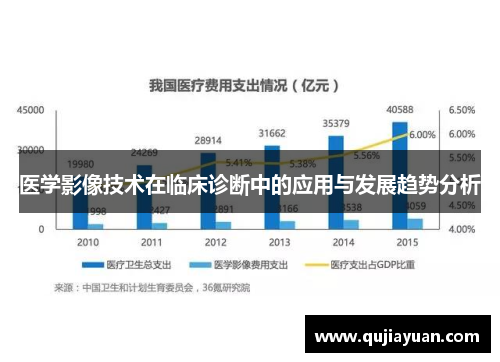 医学影像技术在临床诊断中的应用与发展趋势分析 医学影像技术在临床诊断中的应用与发展趋势分析