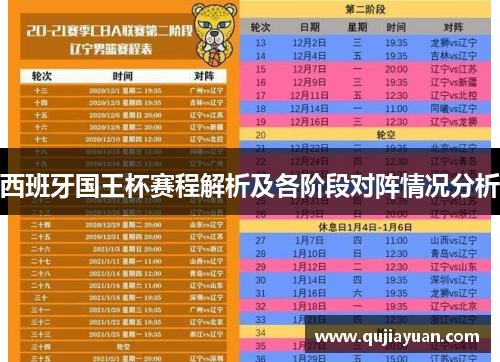 西班牙国王杯赛程解析及各阶段对阵情况分析